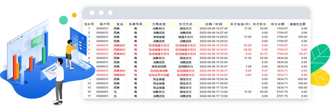 建立积分卡信息
